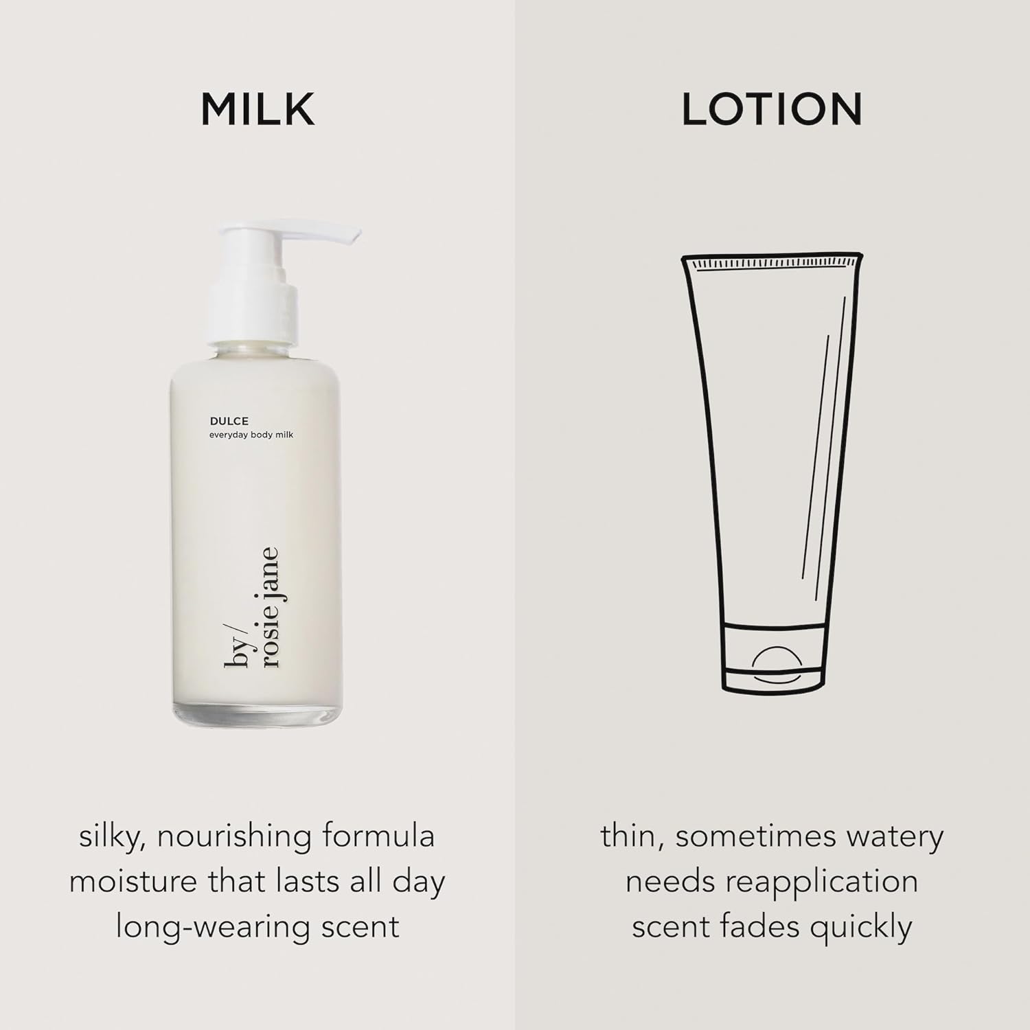 By Rosie Jane Everyday Body Milk (Dulce) - Hydrating Toner & Body Moisturizer to Help Even Skin Tone - Infused with Soothing Aloe Vera and Turmeric Root to Promote Anti-Aging (5 Ounce) - Image 6