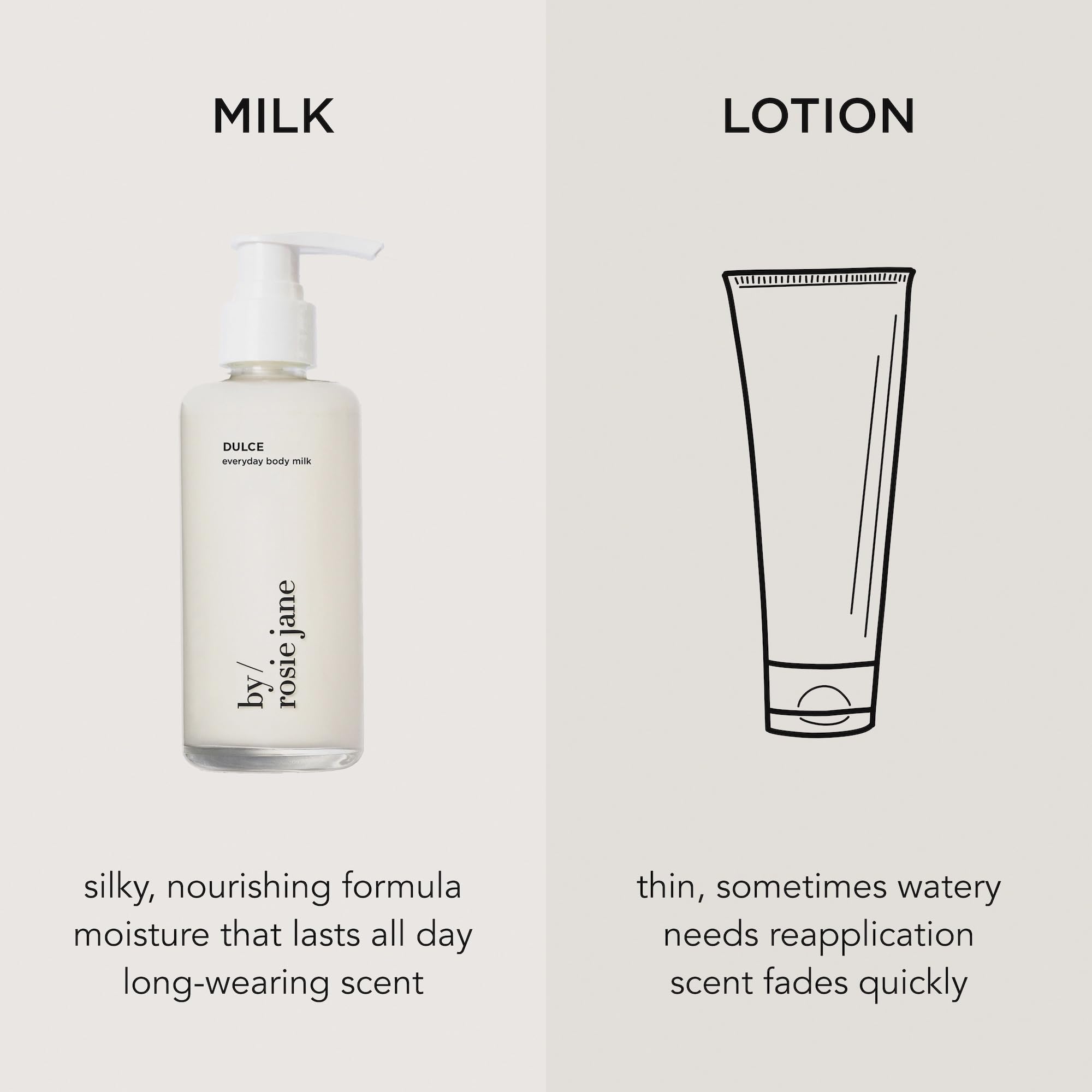 Amazon.com : By Rosie Jane Everyday Body Milk (Dulce) - Hydrating