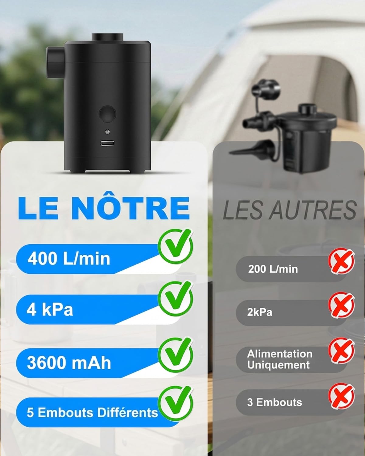 Elektrische Luftpumpe für Luftmatratze,3600mAh Akku Wiederaufladbar,Schnelles Auf- und Abpumpen,mit 5 Düsen für Schwimmbecken, Luftmatratzen, Camping & Reisen