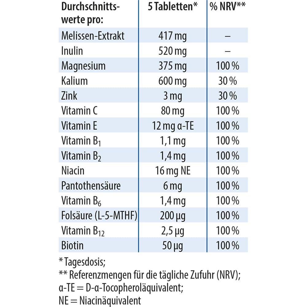 Dr. Jacob’s Melissen-Basentabletten I gut für Nerven & normalen Blutdruck* | Mit Melissenextrakt, Magnesium, Kalium, Zink, Citraten und 10 Vitaminen I für den Säure-Basen-Haushalt I 250 g(250 Tabletten)
