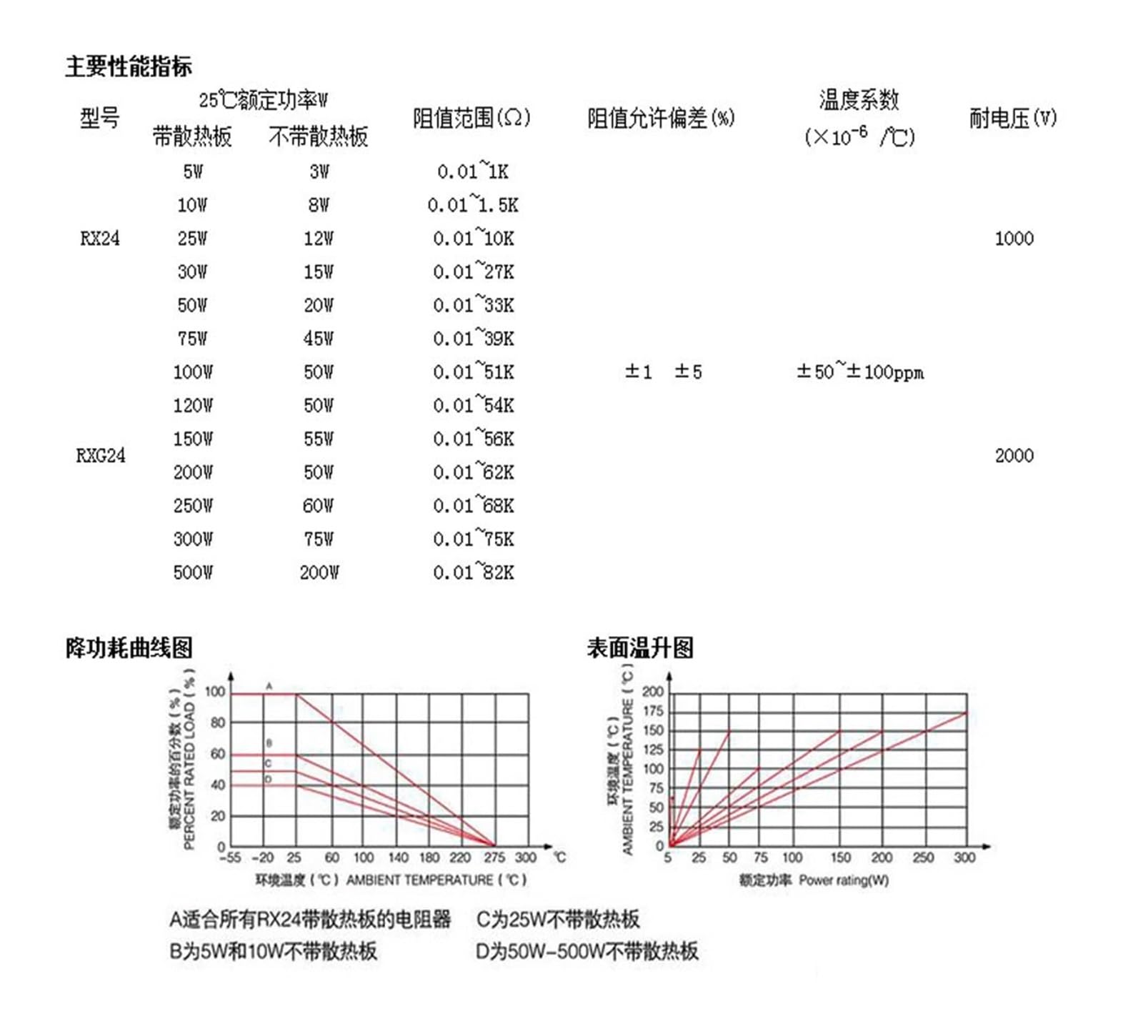 Kit resistenze 300W 0,5 1 8 6 4 5 10 8 2 3 75 30 100 15 1k 100k 10k Ohm Resistenza Fissa Potenza Filo Avvolto Resistenza in Alluminio 5% 1 pz (Color : 1pc, Size : 1 Ohm)