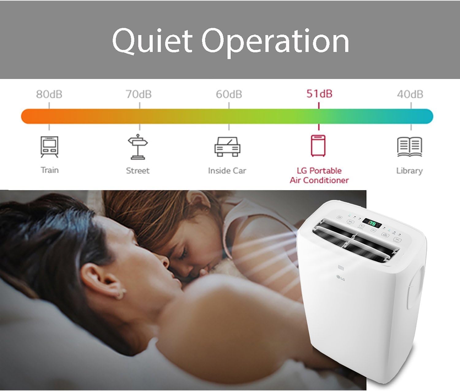 Lg 6,000 Btu Doe 8,000 Btu Ashrae Portable Air Conditioner, ...