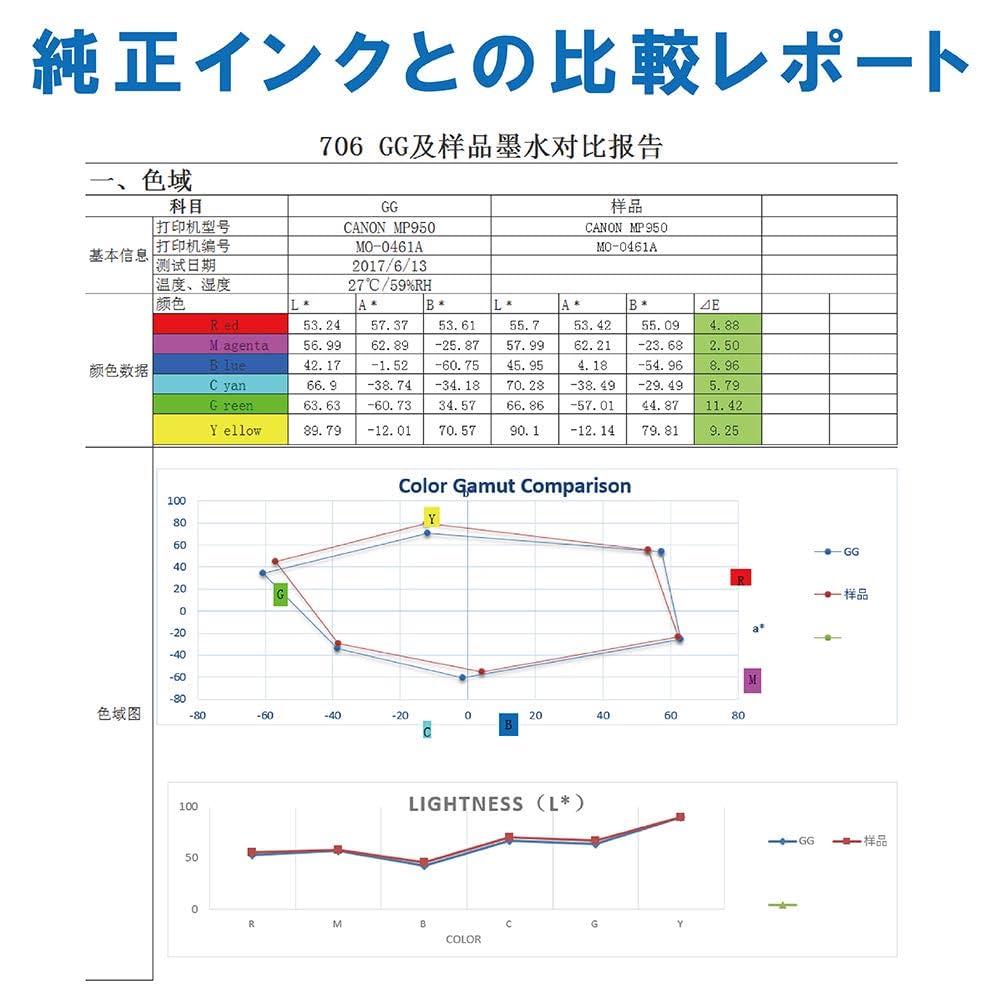 usaringoCanon PFI-710 3色セット Amazon.com: Canon Genuine Ink Tank PFI-710BK - Black 700ml