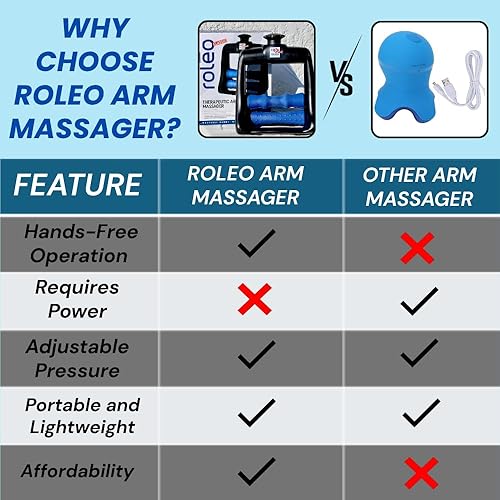 Miniatura 6 de Roleo Masajeador de punto de gatillo de codo de tenista - Masajeador de brazo para tratamiento de codos de tenis y golfistas - La solución carpiana