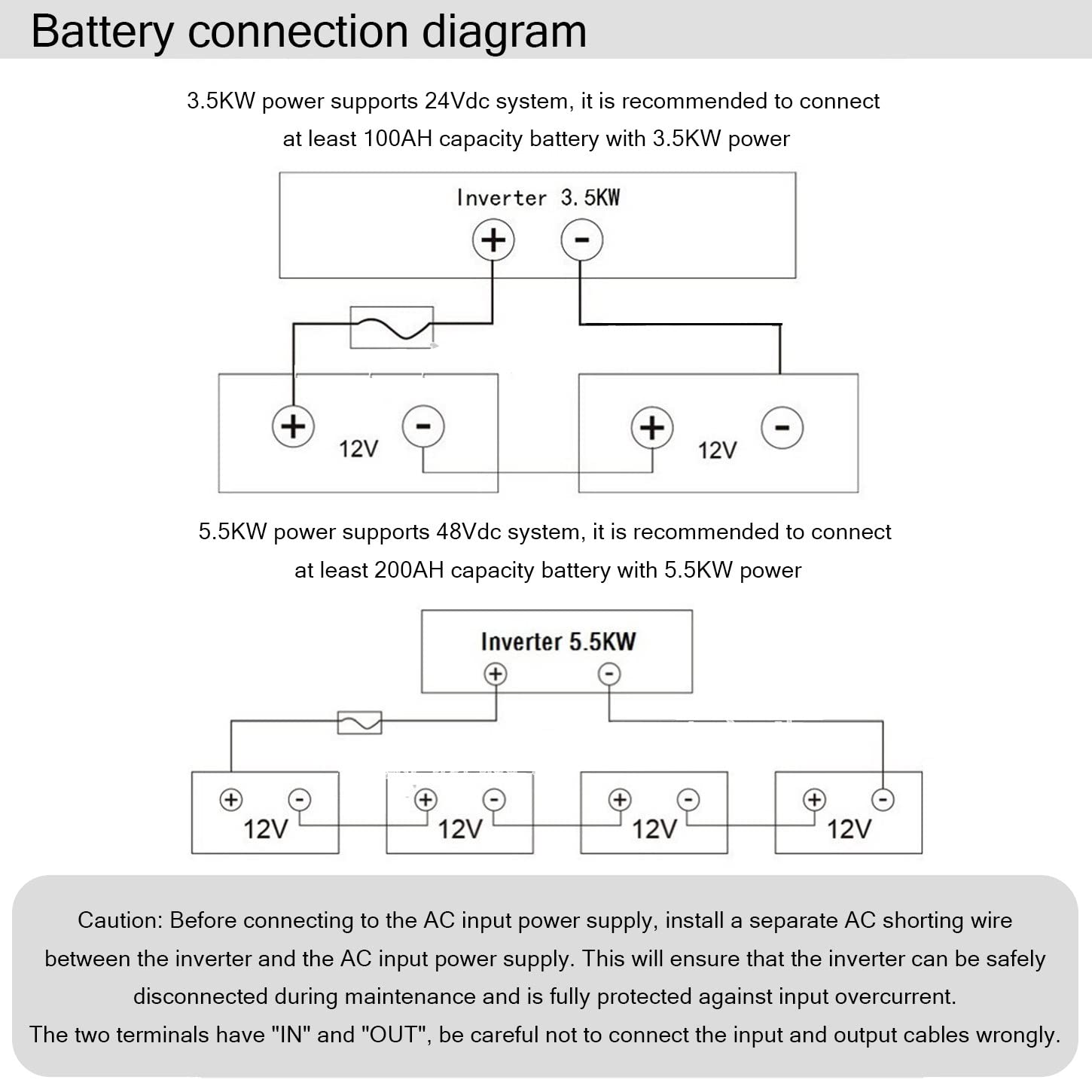 Solar Wechselrichter, Off-Grid Wechselrichter mit WiFi Modul, Solar Generator, 5500W Reiner Sinus Hybrid Wechselrichter, Solar-Wechselrichter für das Heimsolarsystem MPPT 100A,TypeA-5.5KW-48V