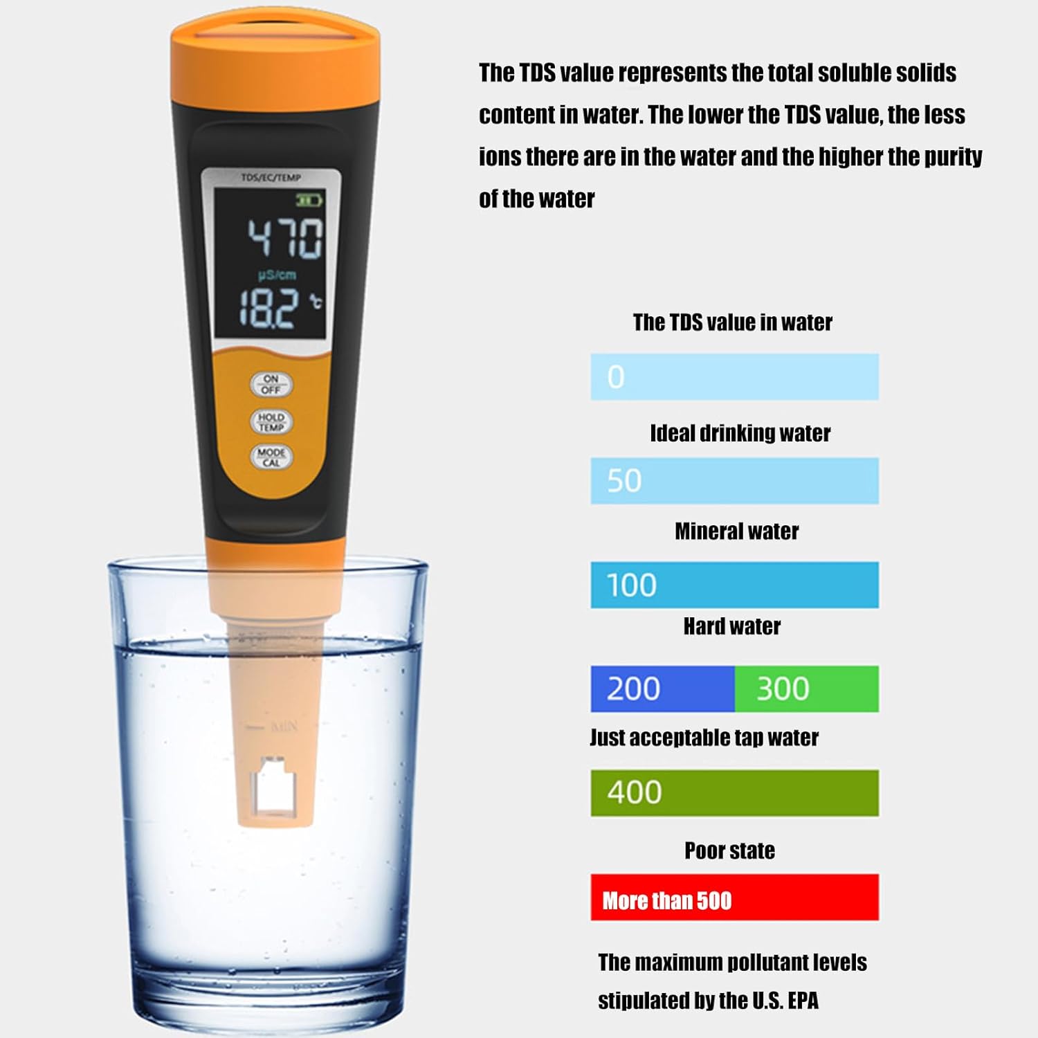 Advanced Digital Water Tester Multifunctional Water Analyzers With Clear Display For Hydroponic Farming Multiple Parameters Tester For Hydroponics Aquariums