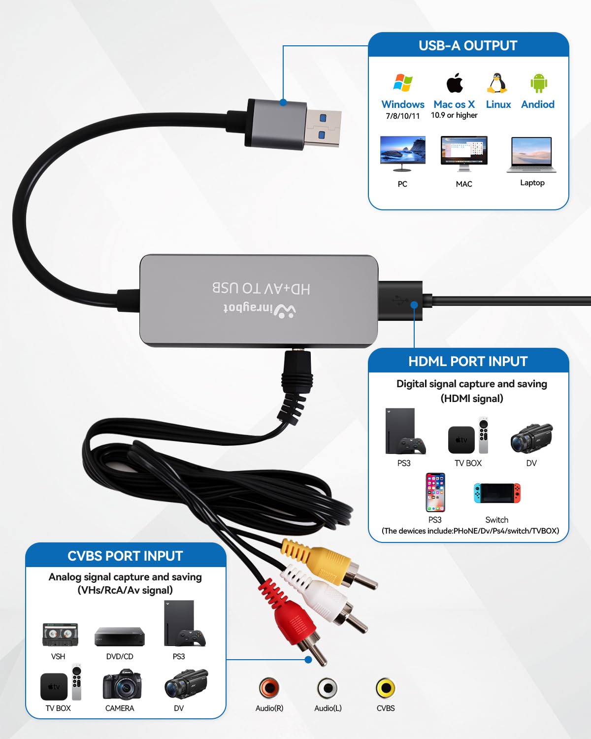 Amazon.com: USB Video Capture Adapter, VHS to Digital Converter