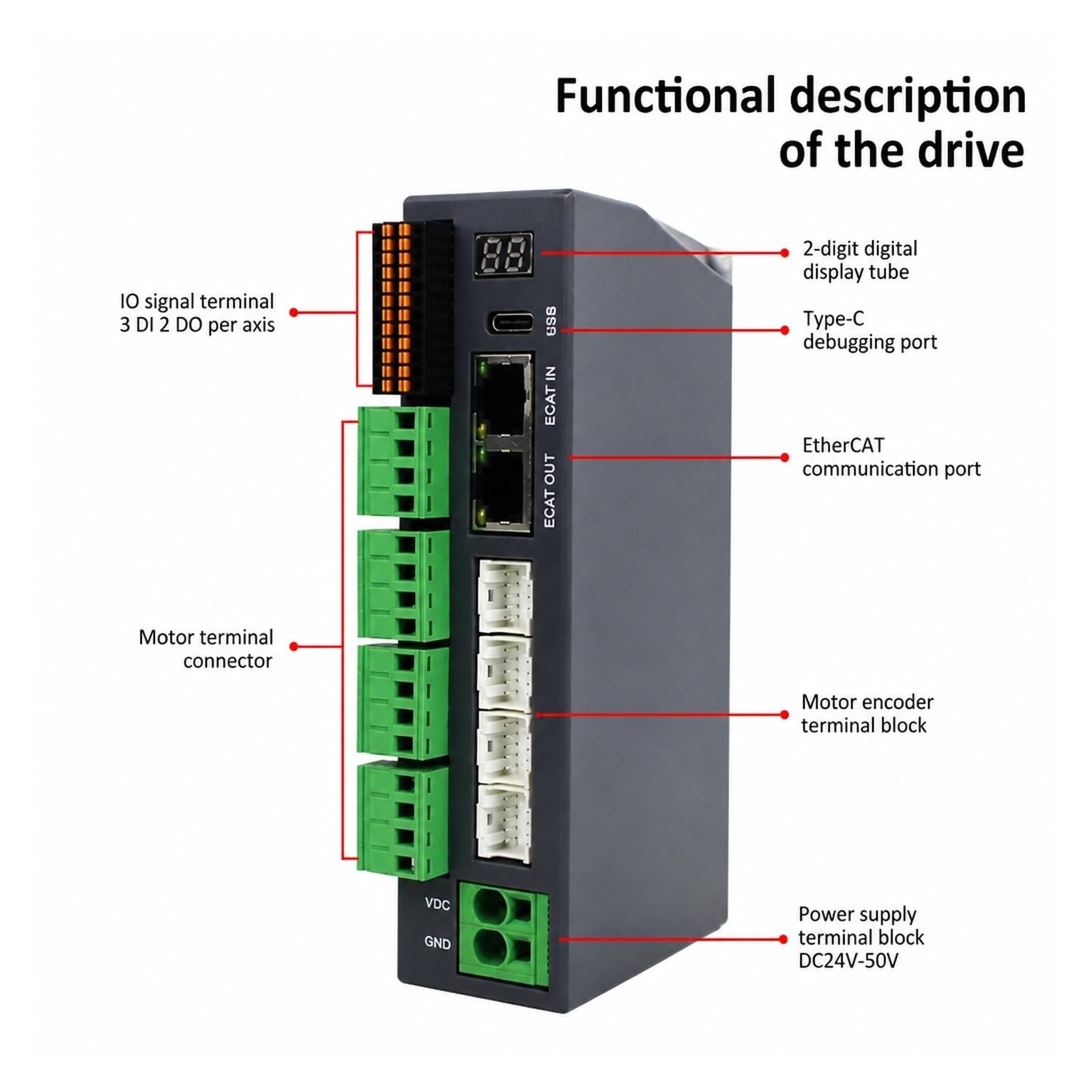 Śruba Kulowa, 4-osiowy Silnik Krokowy Nema17 EtherCAT Z Zamkniętą Pętlą Ze Sterownikiem CL57 do Maszyny CNC