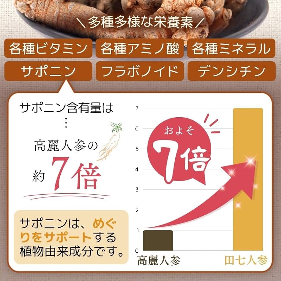 Amazon | 田七人参 サプリ 有機田七人参使用 初回限定 200mg×300