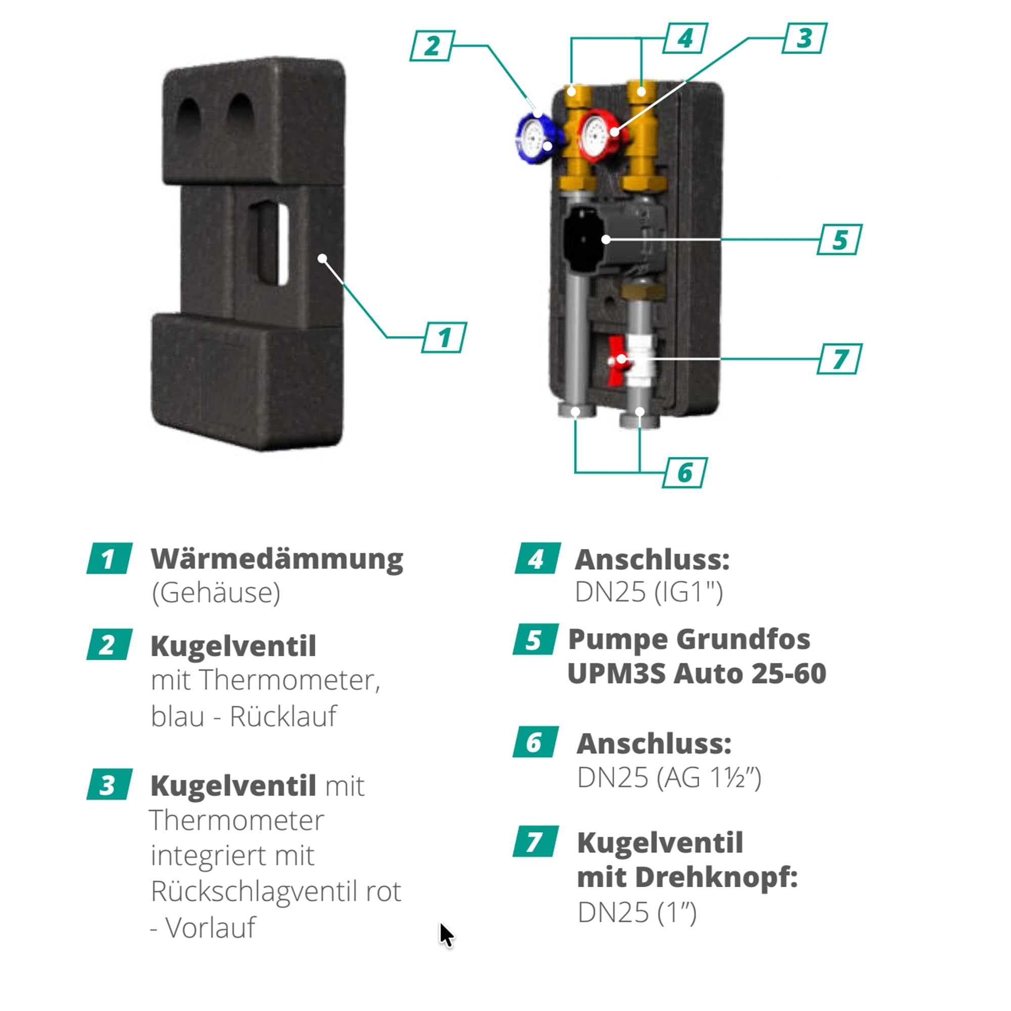 SUNEX® Pumpengruppe für Heizkreis GPO DN25 mit GRUNDFOS UPM3S Auto 25-60 Umwälzpumpe – Heizkreisstation mit Wärmedämmung, Thermometern & Rückschlagventil, AG 1½″ / IG 1″, max. 6 bar, 90 °C