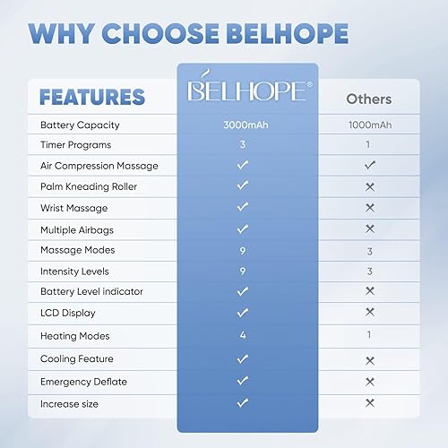 Miniatura 6 de Masajeador de manos con 9 modos y 4 opciones de calefacción para terapia de calor y frío, masajeador de manos y muñecas para artritis y alivio del