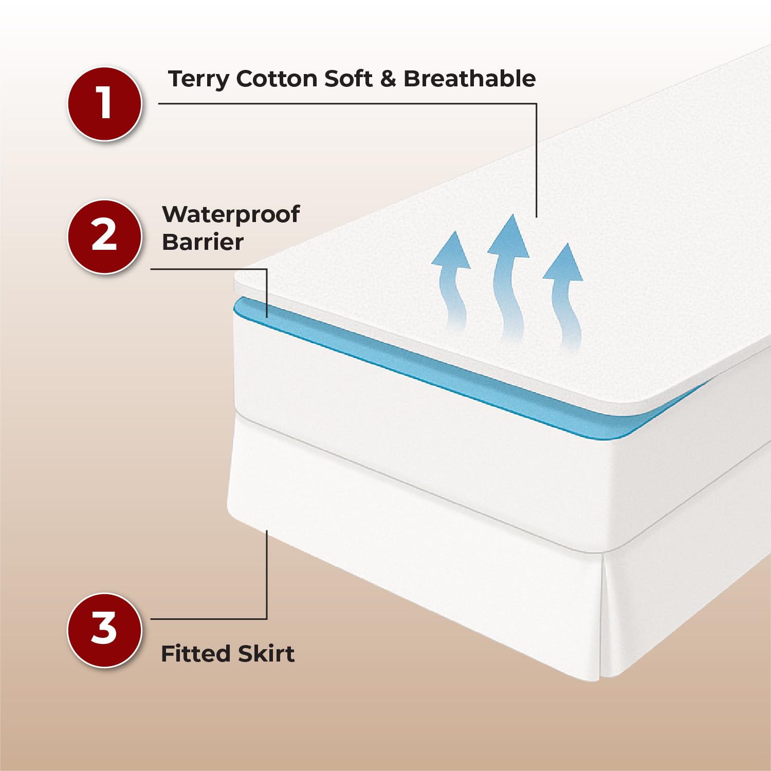 Lakhmaali Terry Cotton Crib Mattress Protector 50x85 cm, Soft Waterproof Next to Me Mattress Protector - Image 3