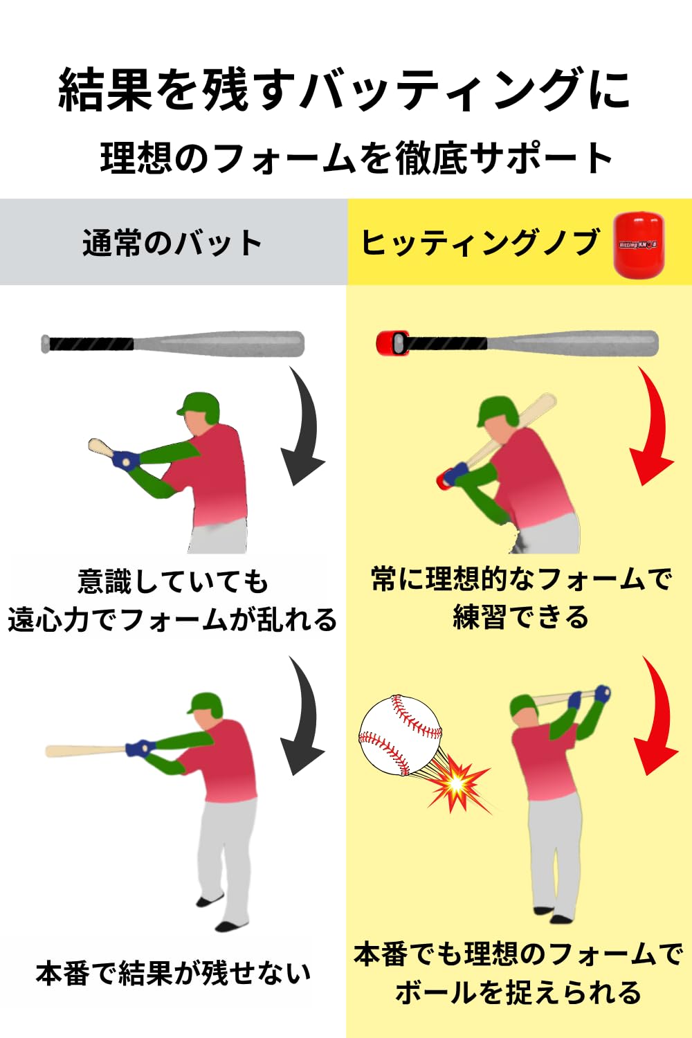 Amazon | 【 全米大ヒット メジャーリーガー愛用 】ヒッティングノブ Amazon | 【 全米大ヒット メジャーリーガー愛用 】ヒッティングノブ