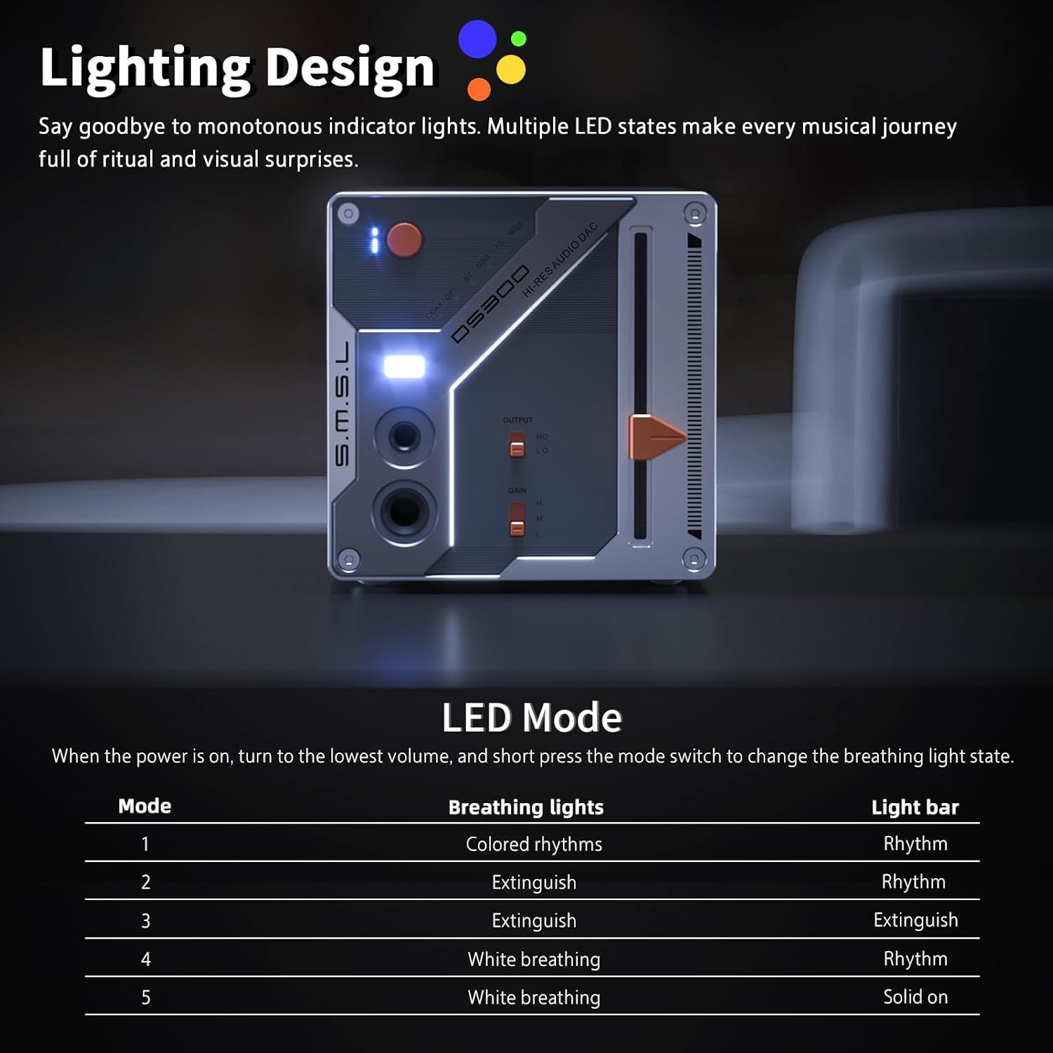 SMSL DS300 Balanced DAC Headphone Amplifier 3000mWx2 Power ES9039Q2M Decoder Headphone Amp 6.35mm/4.4mm XLR/RCA Output XU316 32bit/768kHz DSD512 for Home Audio/PC with USB/Optical/Coaxial/Bluetooth
