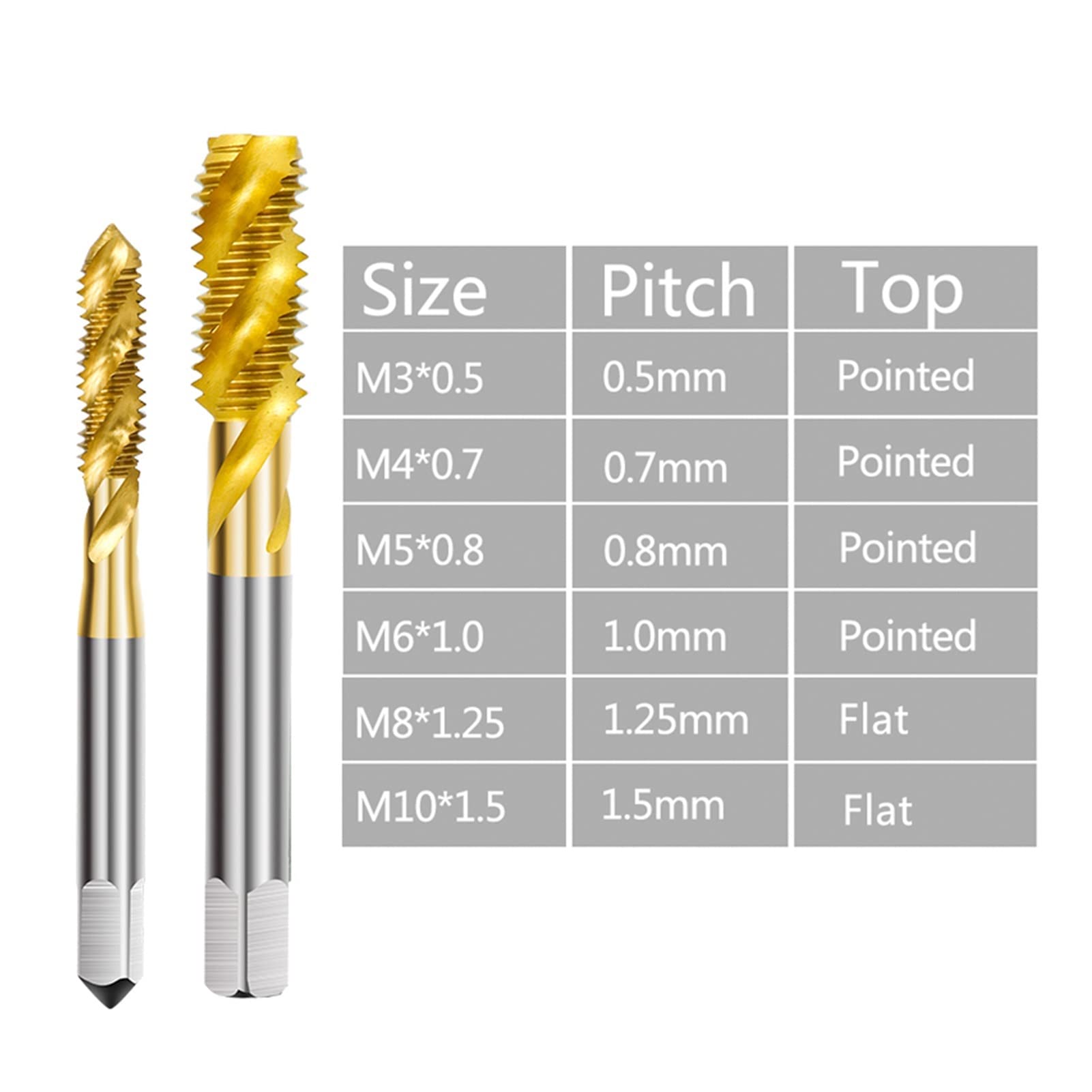 punte da trapano Thread Tap Tin rivestito HSS. Rubinetti for rubinetti M3-M10. Tap Threading Tools Thread Thread Thread Thread Rubinetti Hexagonal Helix (Color : 5pcs M3-10 Drill Set)
