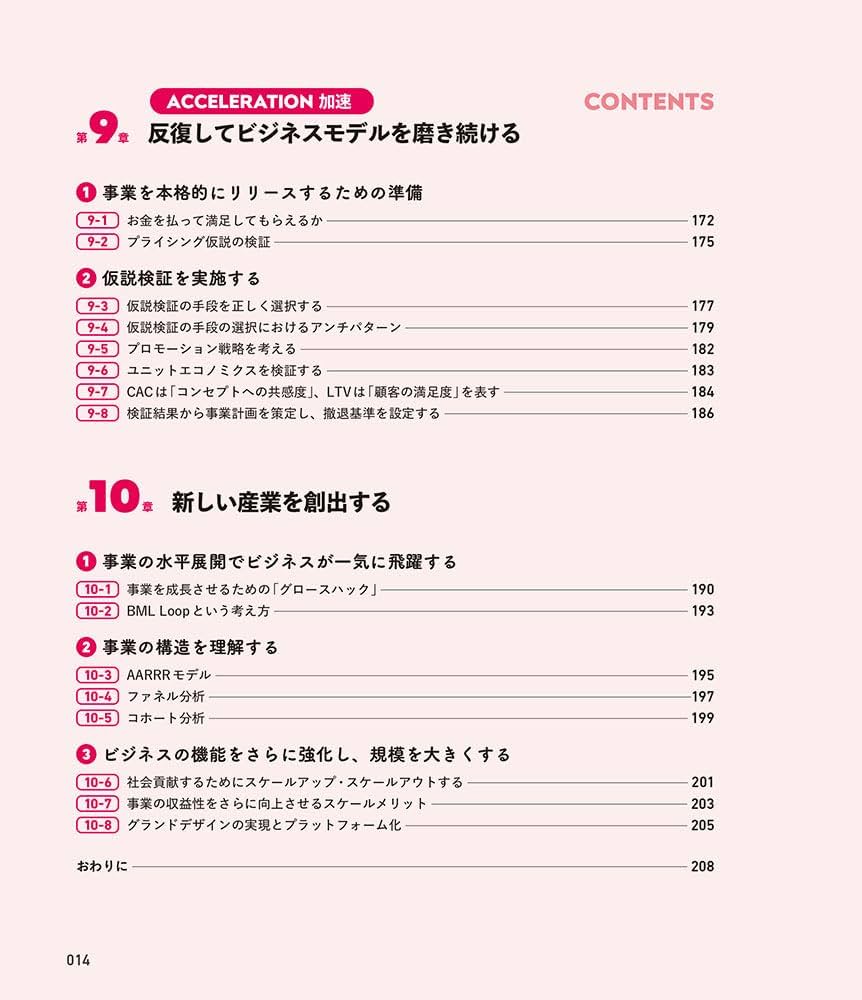 【初版】経営計画実例第三集【激レア】 project-done-restored-my-zxr-