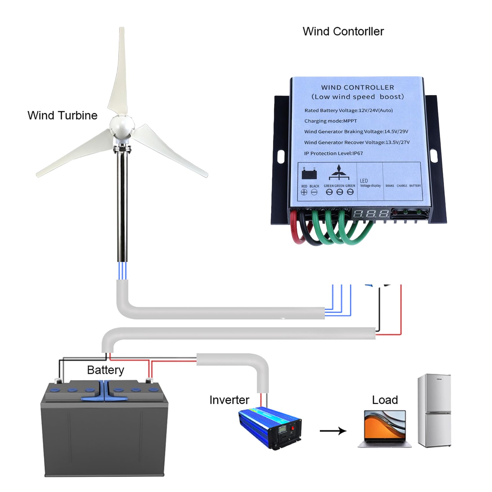 12V 24V 48V 220V Tragbare Windturbine MPPT-Regler | IP67 wasserdichter Windgenerator-Laderegler mit digitaler LED-Anzeige für kleine netzunabhängige Windkraftprojekte