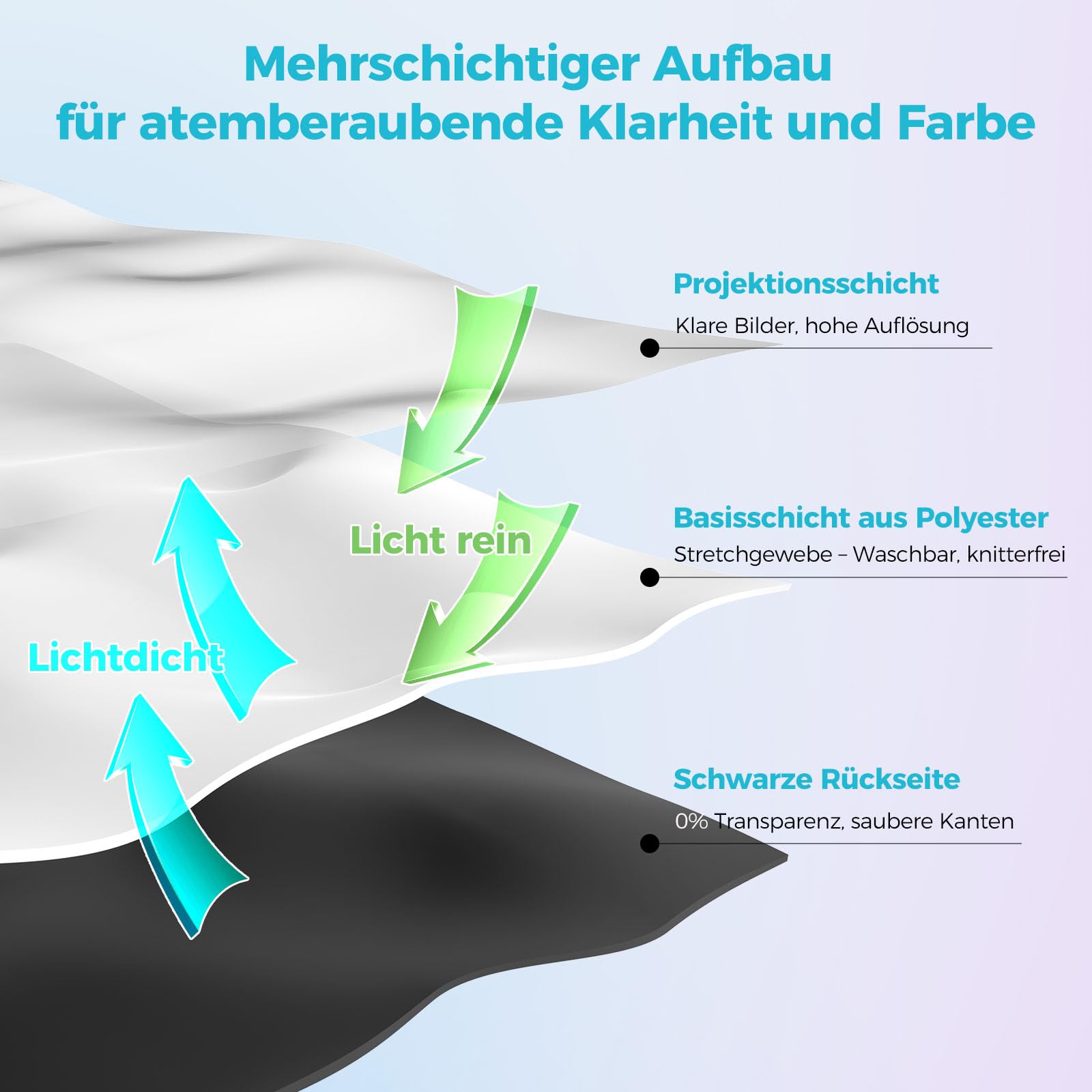 120 Zoll Beamer Leinwand mit Stativ – LEORFI Outdoor & Indoor Projektor Leinwand mit schwarzer Rückseite, Faltfrei, Tragbar, 16:9 4K HD, inkl. Tragetasche für Garten & Heimkino