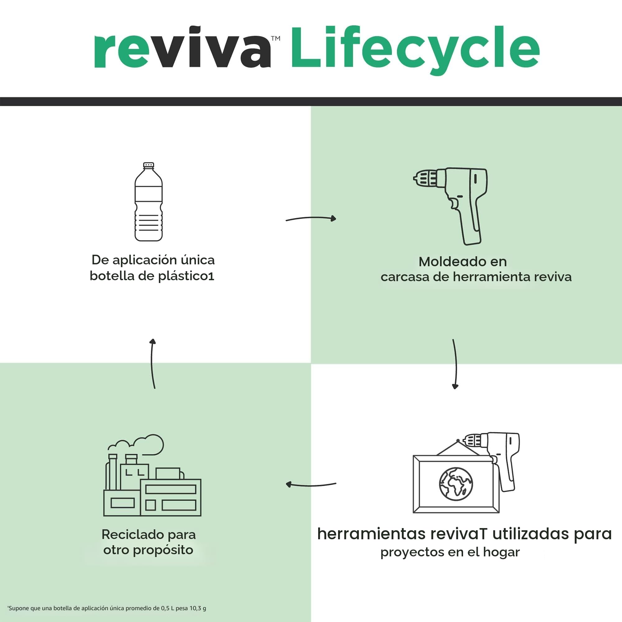 BLACK+DECKER Reviva - Lijadora inalámbrica ecológica de 12 V hecha de 50% material reciclado para toques finales a necesidades de bricolaje, REVDS12C-GB
