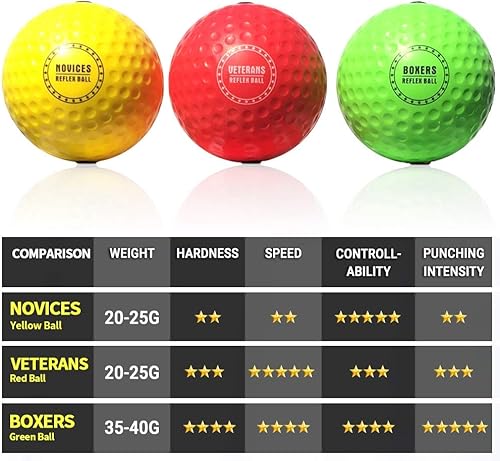 Miniatura 6 de GlowFlex Reflex Ball with Counter App, Glow-in-the-Dark  TekXYZ Online Community for Boxing Ball, Ideal for Coordination, Stress Relief, Home