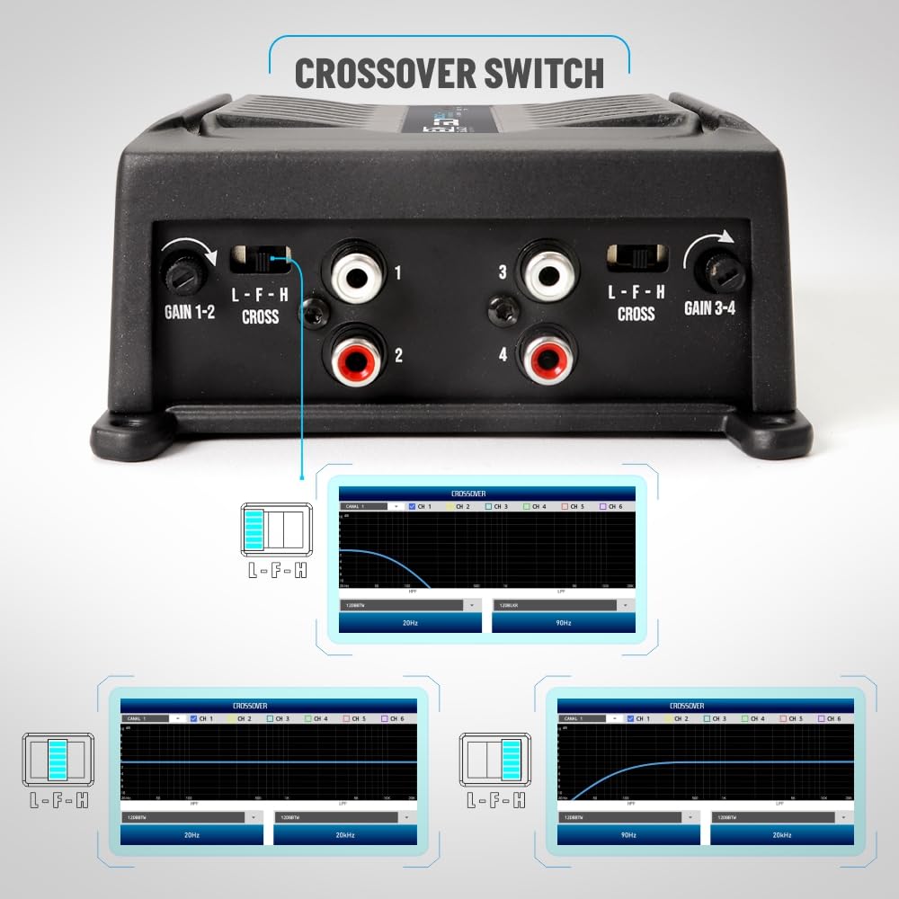 Banda Audioparts BD800.42OHM 800 W 4-kanałowy 2 omy pełny zakres samochodowy wzmacniacz audio 4 x 200 W Rms 4 omy mostkowany - czarny