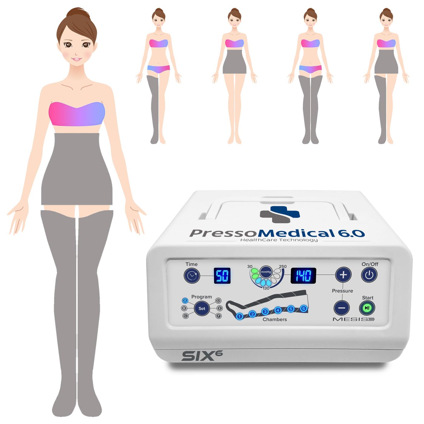MESIS PressoMedical 6.0 SIX6 con 6 cámaras de aire Presoterapia médica: equipamiento Advance (con 2 botas + 1 faja abdominal/glúteos)