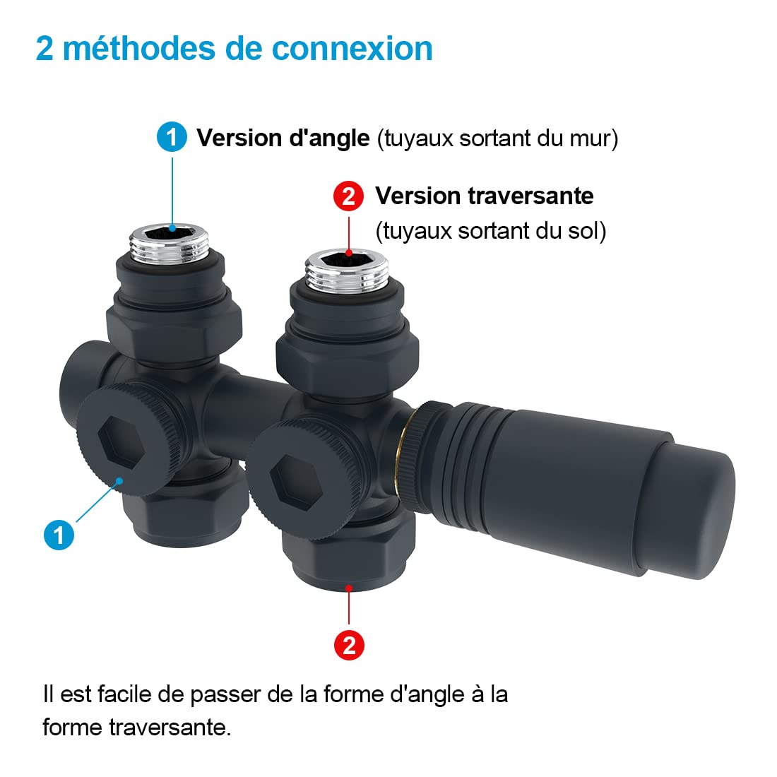 Heilmetz Valvola termostatica, valvola universale con termostato per radiatori, 10 bar, 7 livelli regolabili, kit di collegamento centrale (antracite)