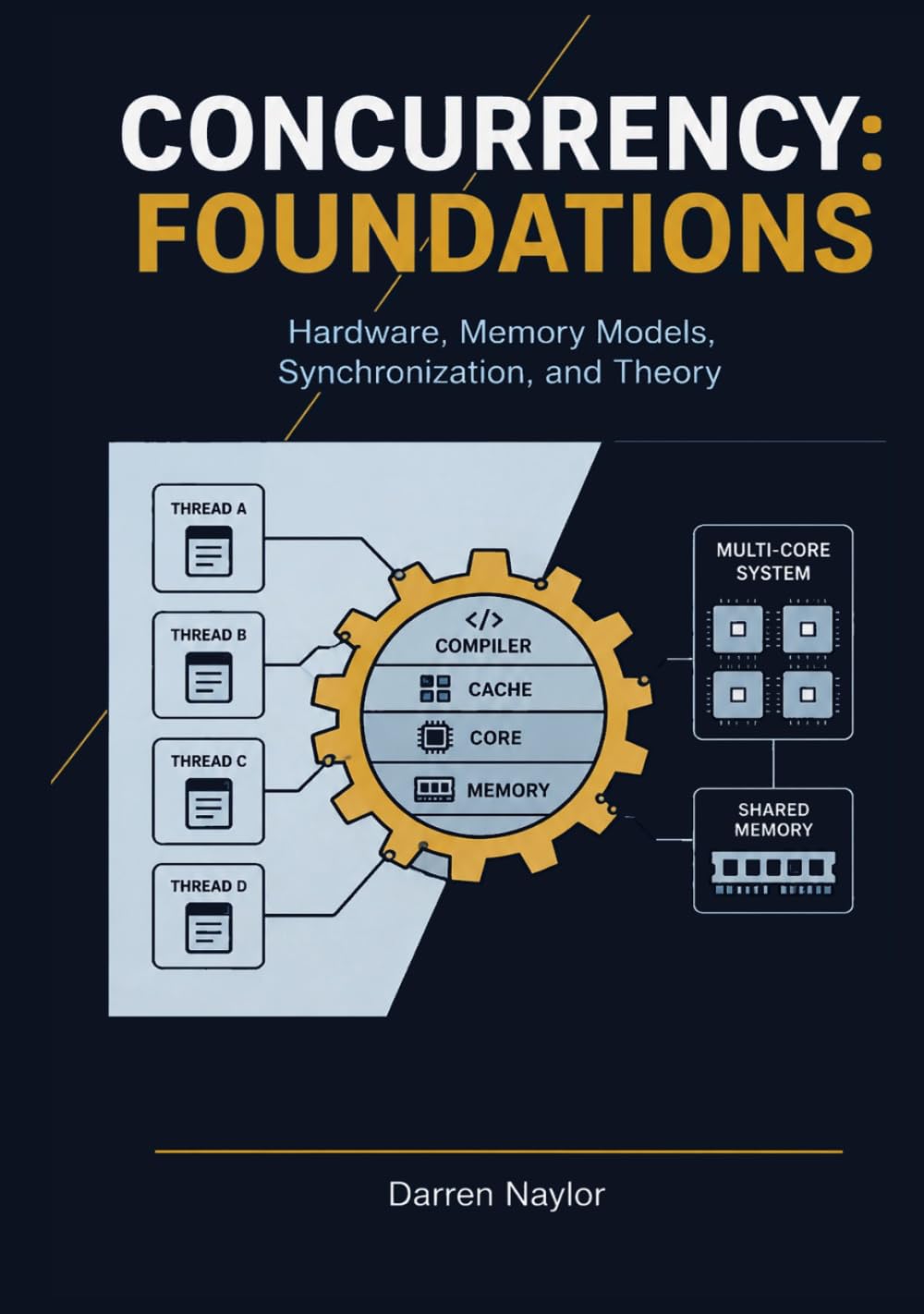 Concurrency: Foundations: Hardware, Memory Models, Synchronization, and Theory (Developer's Journey)