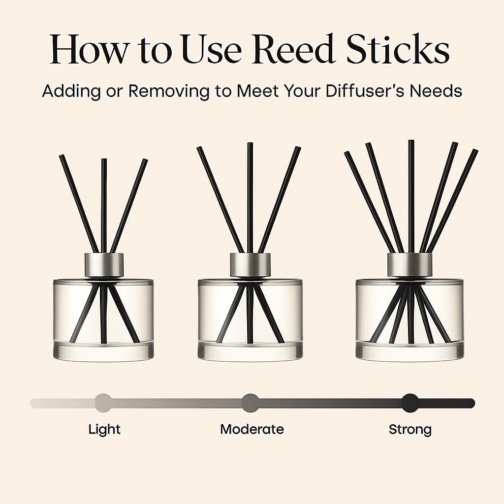 Reed Diffuser Set – 3.38 fl oz (120ml) | Clean Oil Scent Diffuser, Premium Room Décor | Lavender & Pink Fragrance for Home, Holiday, and Hotel Collection. - Image 6