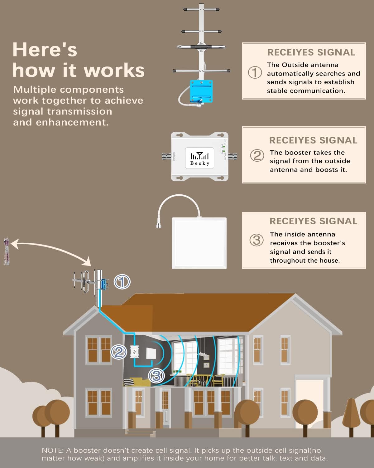 5g cell phone signal booster boost signal up to 4500 sq ft verizon cell signal booster supports verizon band 13 700mhz boosts 5g 4g lte cellular pho