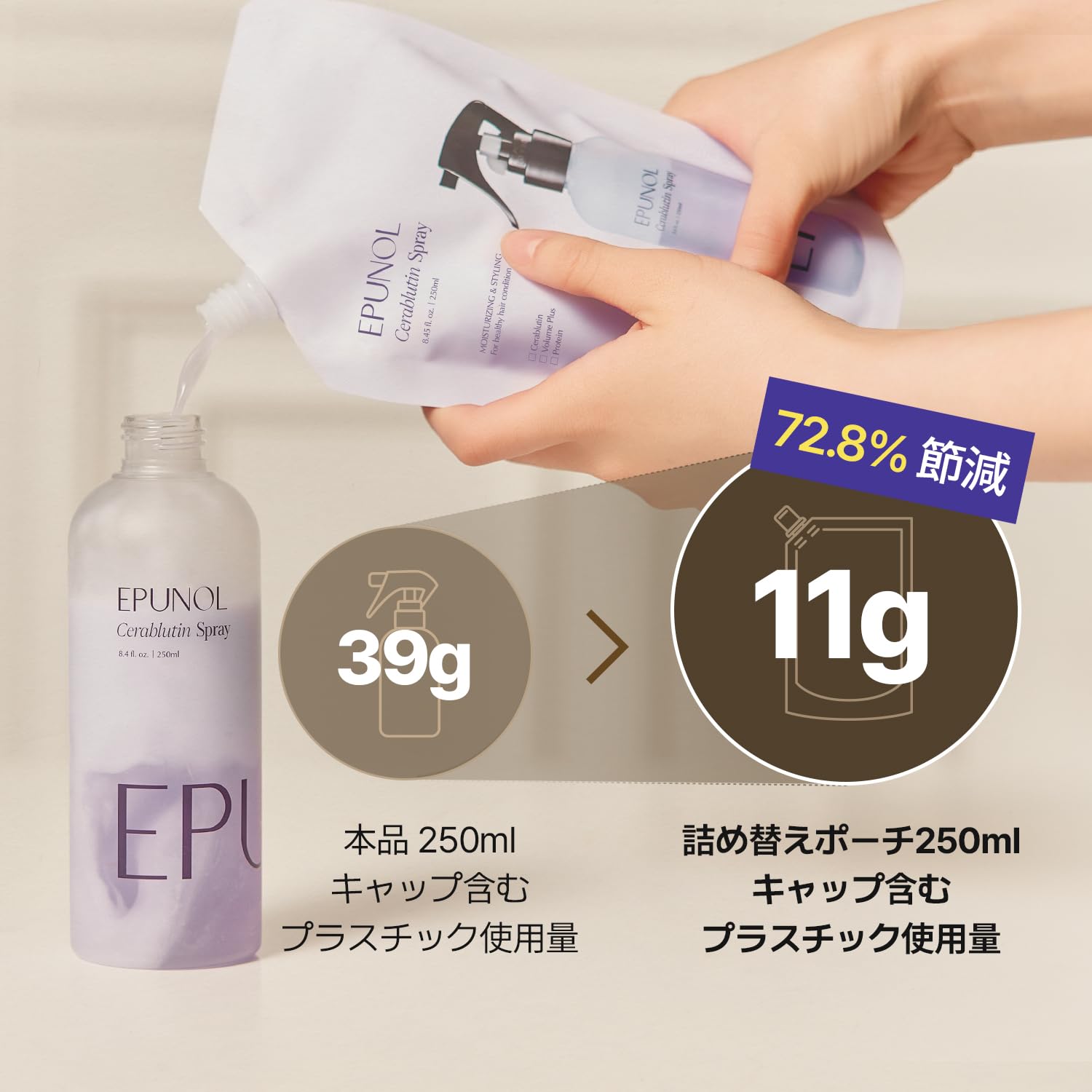 Amazon | EPUNOL公式(エピュノール) セラブルーチンスプレー 詰め替え