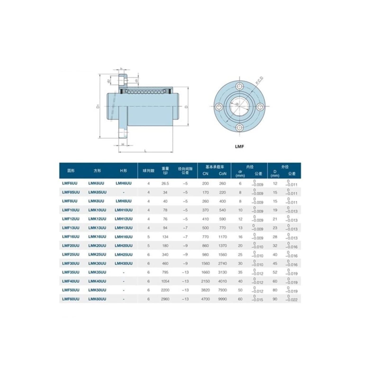 4 Teile/Paket Lmf8uu Lmf10uu Lmf6uu Lm12uu Lm8luu Lmf12luu Lm16uu 8mm Flansch Linearkugellager for 8mm Linearwelle CNC 3D Drucker Perfection (Size : LMF20LUU)