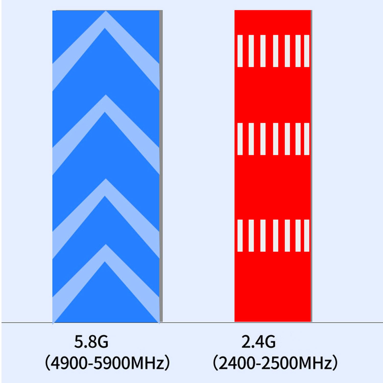 Antena WiFi 2,4G/5,8G/5G antena WiFi RP-SMA męski adapter obrotowy 90° złącze 9DBi wielokierunkowa antena sygnału Wi-Fi do routera bezprzewodowego