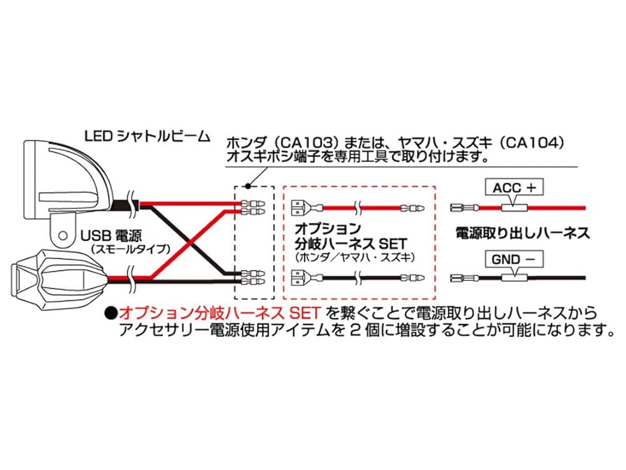 専用 オプション ランドクルーザー“300” | 特長 | 福島トヨタ自動車