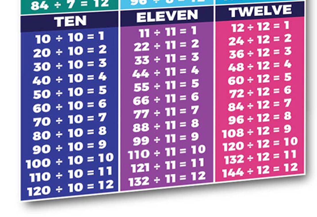 Snapklik.com : Sproutbrite Educational Math Posters For Division ...