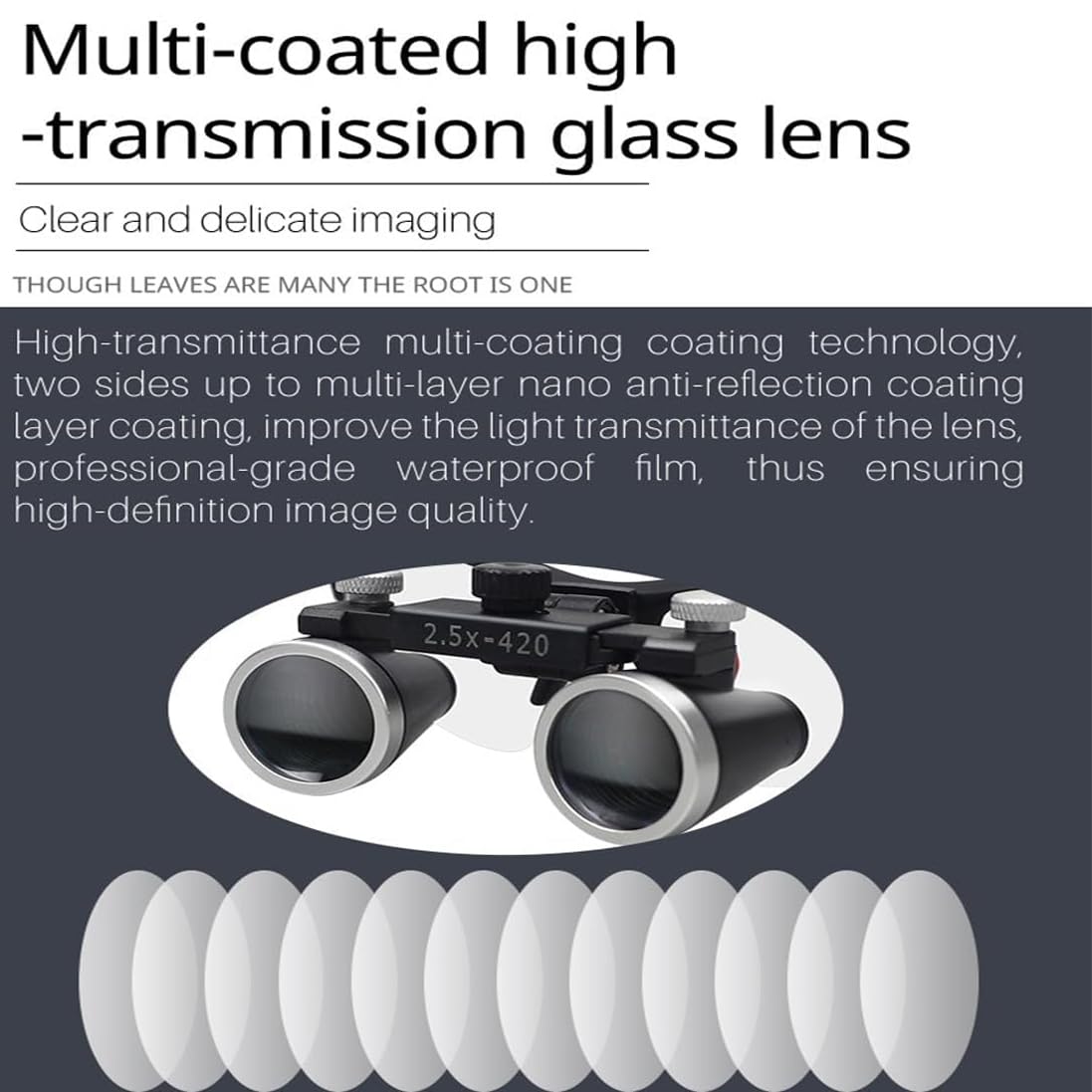 Faro Binoculare, Lente d'Ingrandimento in Vetro Ottico Medico 2,5X / 3,5X, con Luce LED Regolabile, Distanza di Lavoro 420mm, con Scatola in Alluminio, per Odontoiatria, Chirurgia