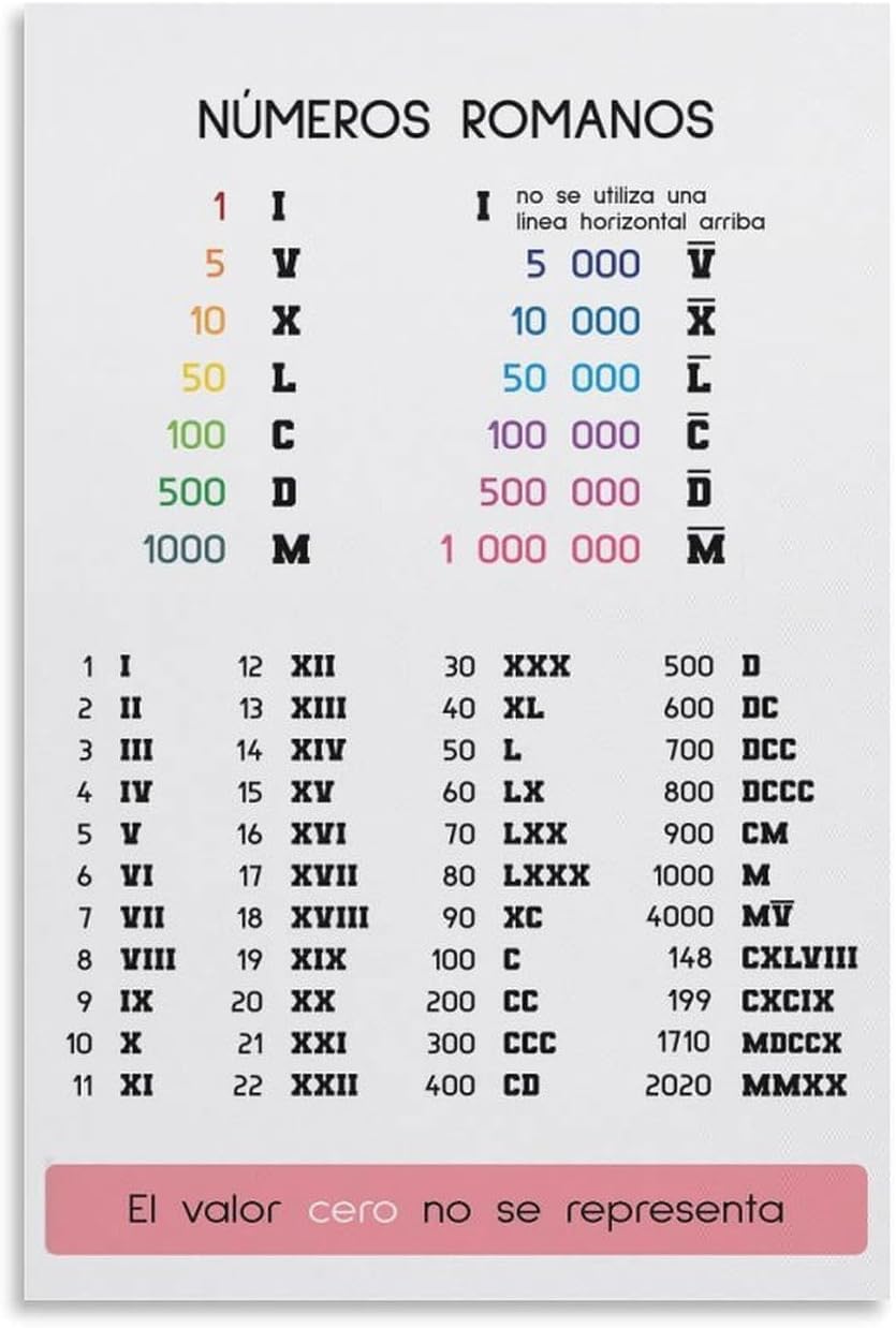 Roman Numbers Poster Spanish Versions Roman Numerals Educational Poster Metal Tin Sign Wall Art Print Poster for Living Room Aesthetic 8x12 inch