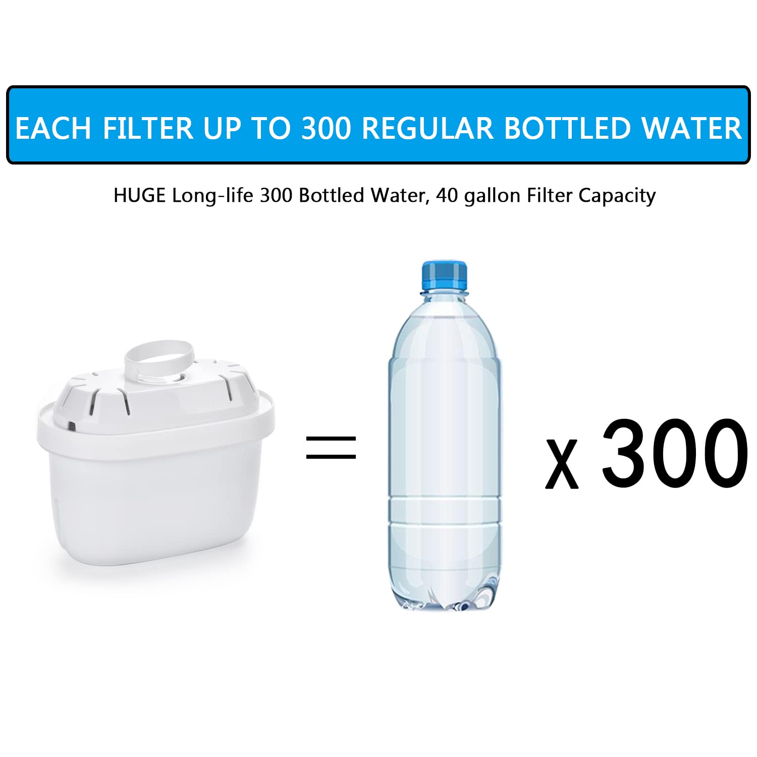 Hskyhan Alkaline Water Filter Pitcher - 2 Cartridges Included, Improve PH, BPA Free, 7 Stage Filteration System to Purify, Reduces Lead, Fluoride, Chlorine and More, Blue : Home & Kitchen