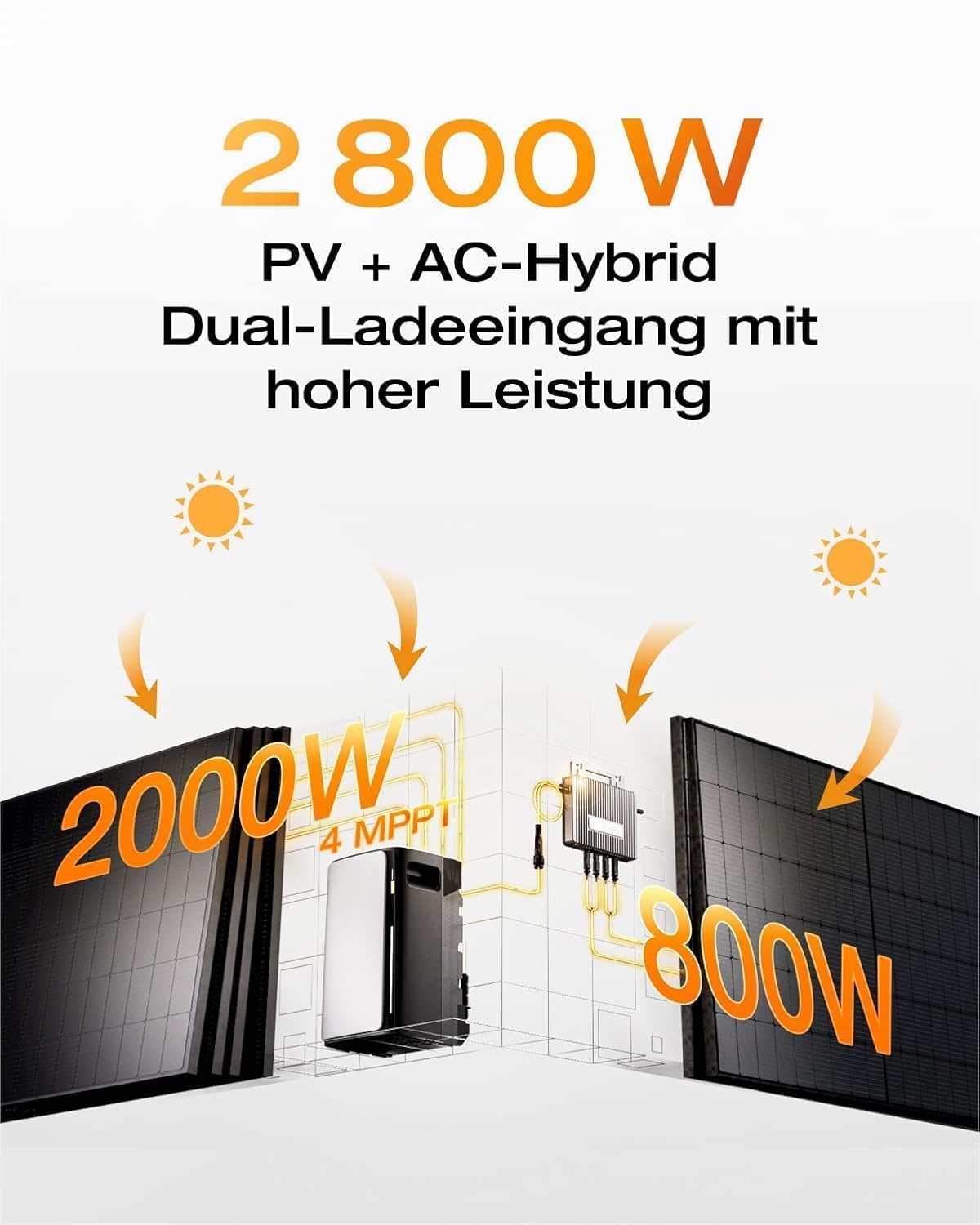Powerness® All in One 2000W Balkonkraftwerk mit Speicher 1920Wh, ECOFLOW STREAM Ultra mit 4 MPPT, Smarten Zähler&Zubehör Komplettset, 4× 500W Full Black Bifaziale Solarmodule, Plug & Play (0% MwSt)