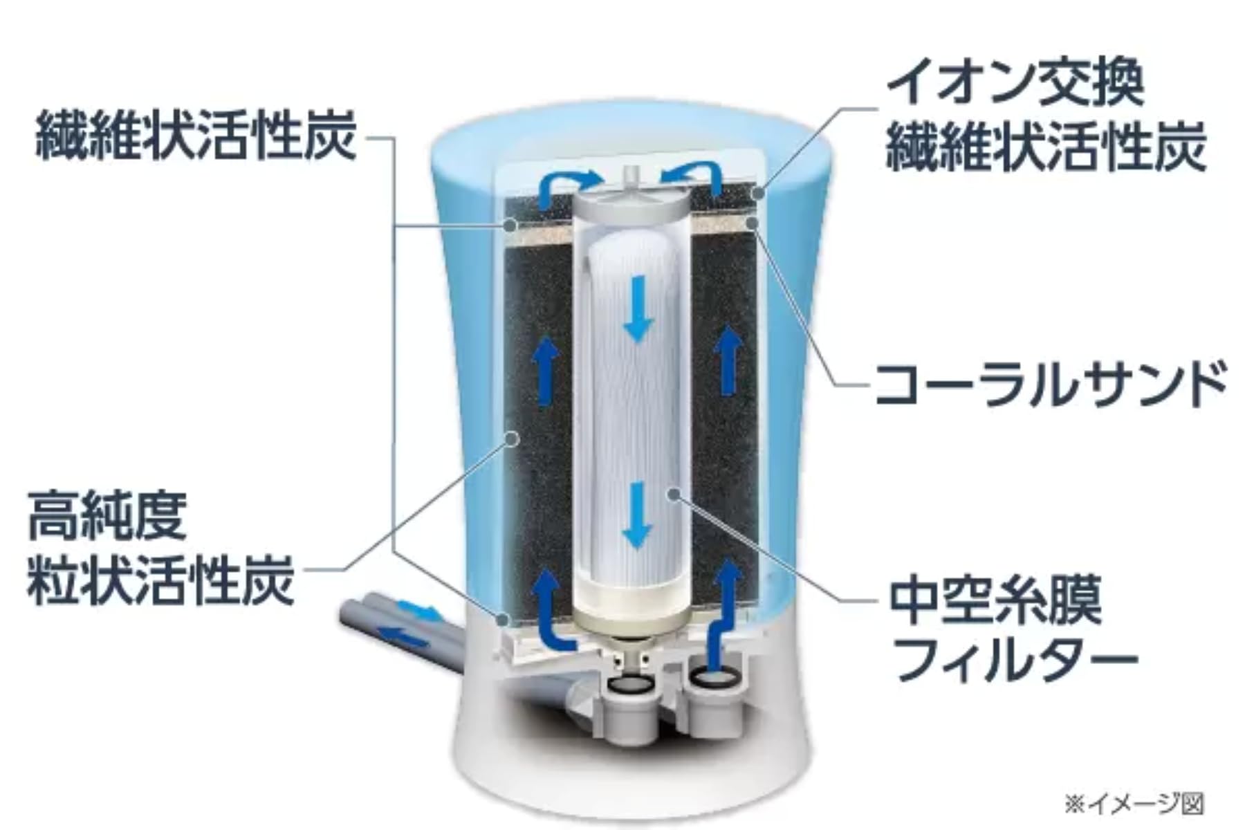 浄水器 ビクラ2 ゼンケン 正規品 据置型 日本製 コンパクト (ブルー) Amazon | ゼンケン ビクラ浄水器2 (グリーン) 浄水器 据置型【PFOS