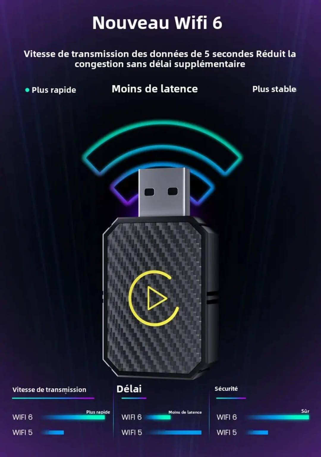 Générique Adaptateur sans Fil Compatible Carplay & Android Auto USB-A & USB-C - Connexion Automatique