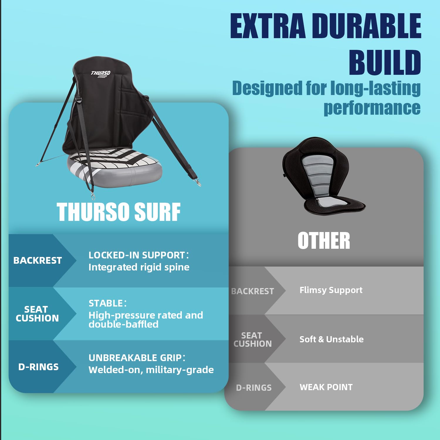 Thurso Surf Sedile universale gonfiabile per kayak con supporto per la schiena, sedile regolabile con schienale, extra robusto, comfort per SUP, canoa, pesca e barca