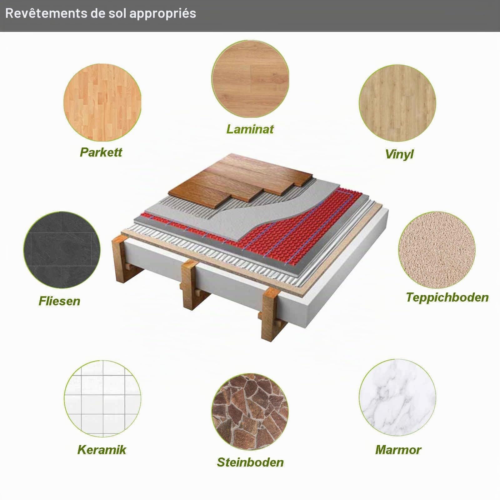 Warmup DCM-Pro Tapis de découplage autocollant de 3 m², idéal pour chauffage au sol électrique, câbles chauffants