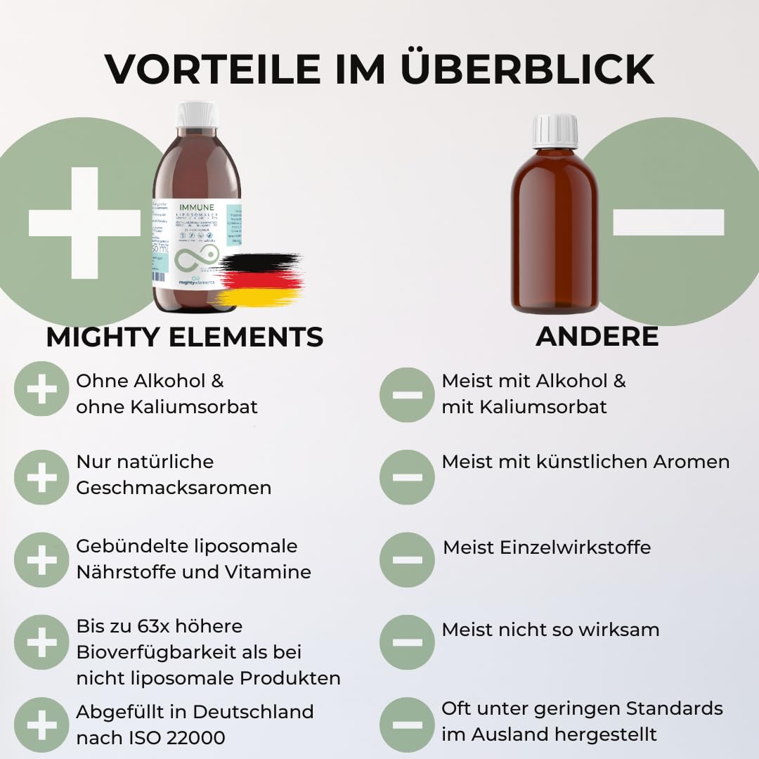 Mighty Elements 3 in 1 - Liposomales Vitamin C 1000 mg, Hochdosiert, Immunsystems, Zink 15 mg, OPC 200 mg, Höhere Bioverfügbarkeit, Orange Geschmack, Flüssig, Sanddorn