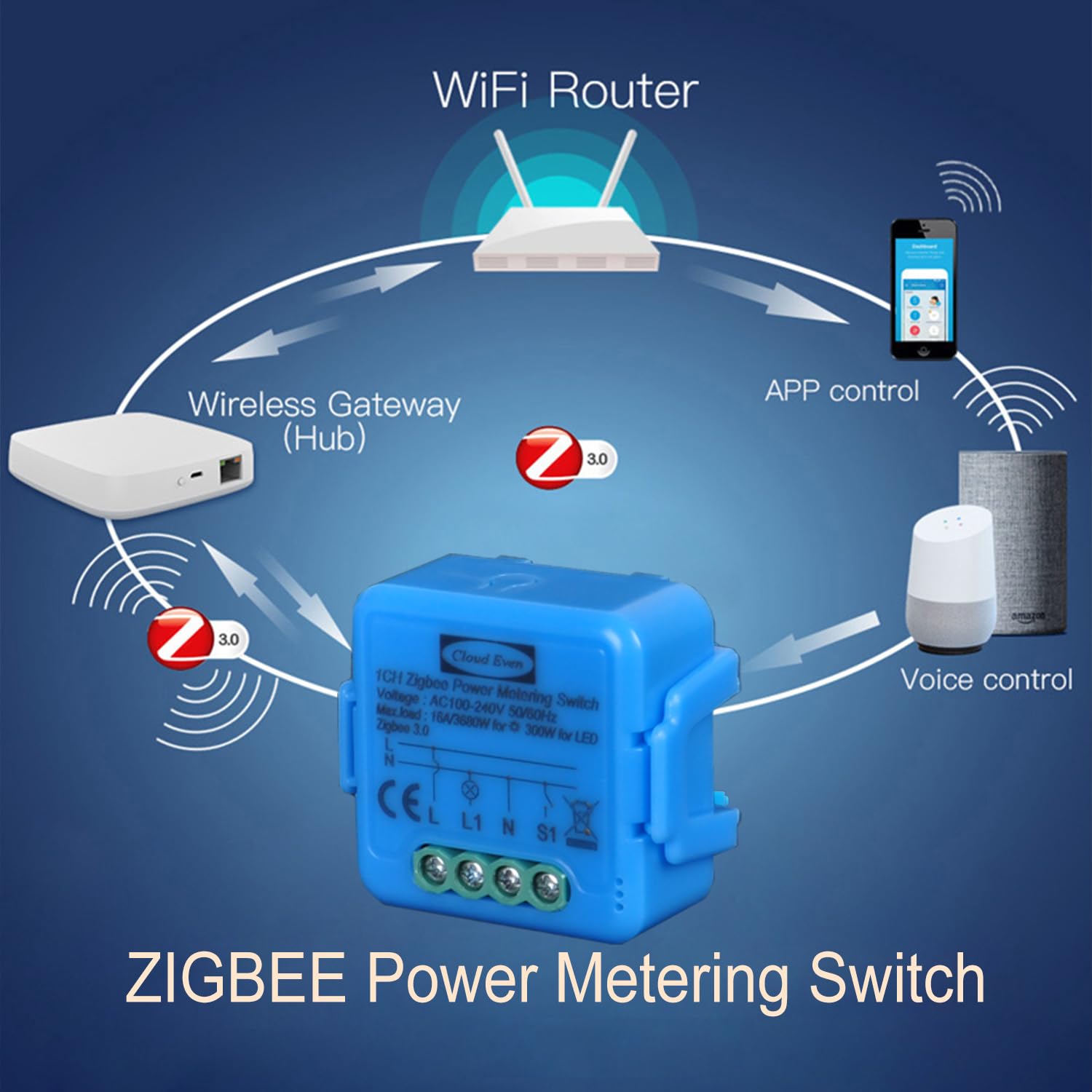 Module interrupteur zigbee 16A 3680W avec mesure de puissance, surveillance de l'énergie, télécommande relais, protection contre les surcharges, fonction minuterie, compatible avec Alexa (1)