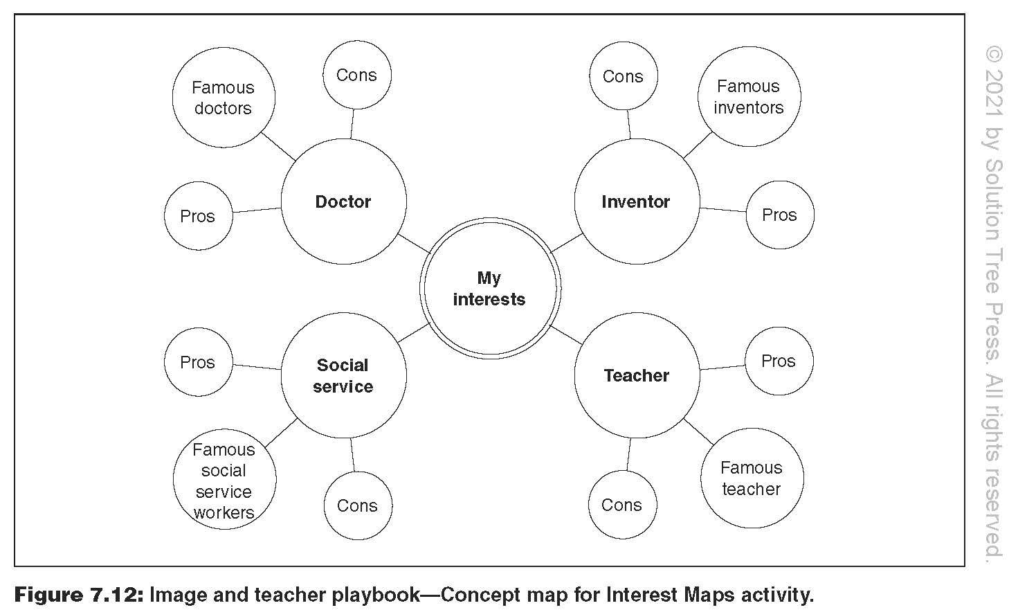 Personalized Deeper Learning: Blueprints for Teaching Complex Cognitive, Social-Emotional, and Digital Skills (a How-To Guide for Deep Learning and Student Engagement with Any Curriculum)