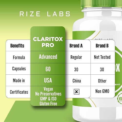 Miniatura 8 de rize labs Claritox Pro Cápsulas Claritox Pro Advanced Pill Formula Claritox Pro para vértigo (60 cápsulas)