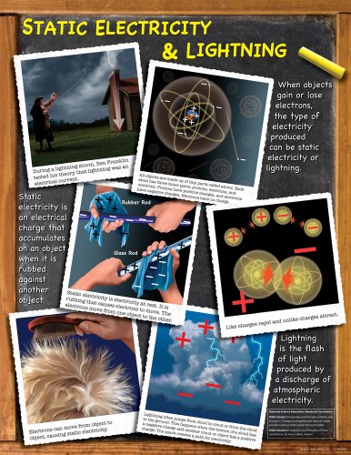 Carson Dellosa Mark Twain Static Electricity and Lightning Chart (414059)