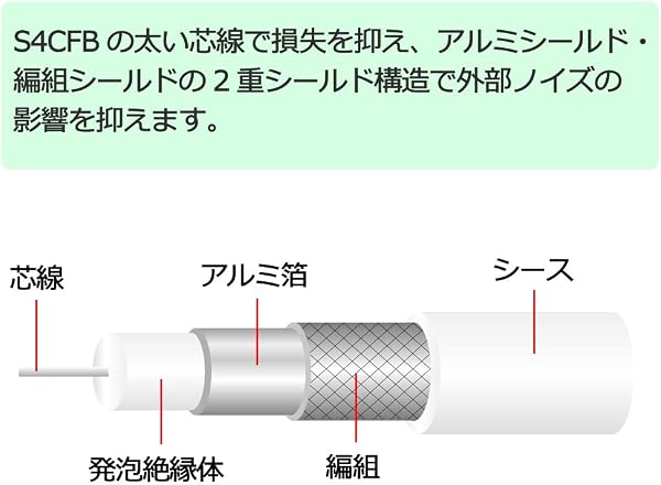 フジパーツ 4K8K BS CS 地上デジタル放送対応 S4CFB アンテナケーブル 1m S4CFB 同軸ケーブル L型プラグ (プッシュ式) - 接栓(ねじ式) ホワイト/FBT-710/1m - 3