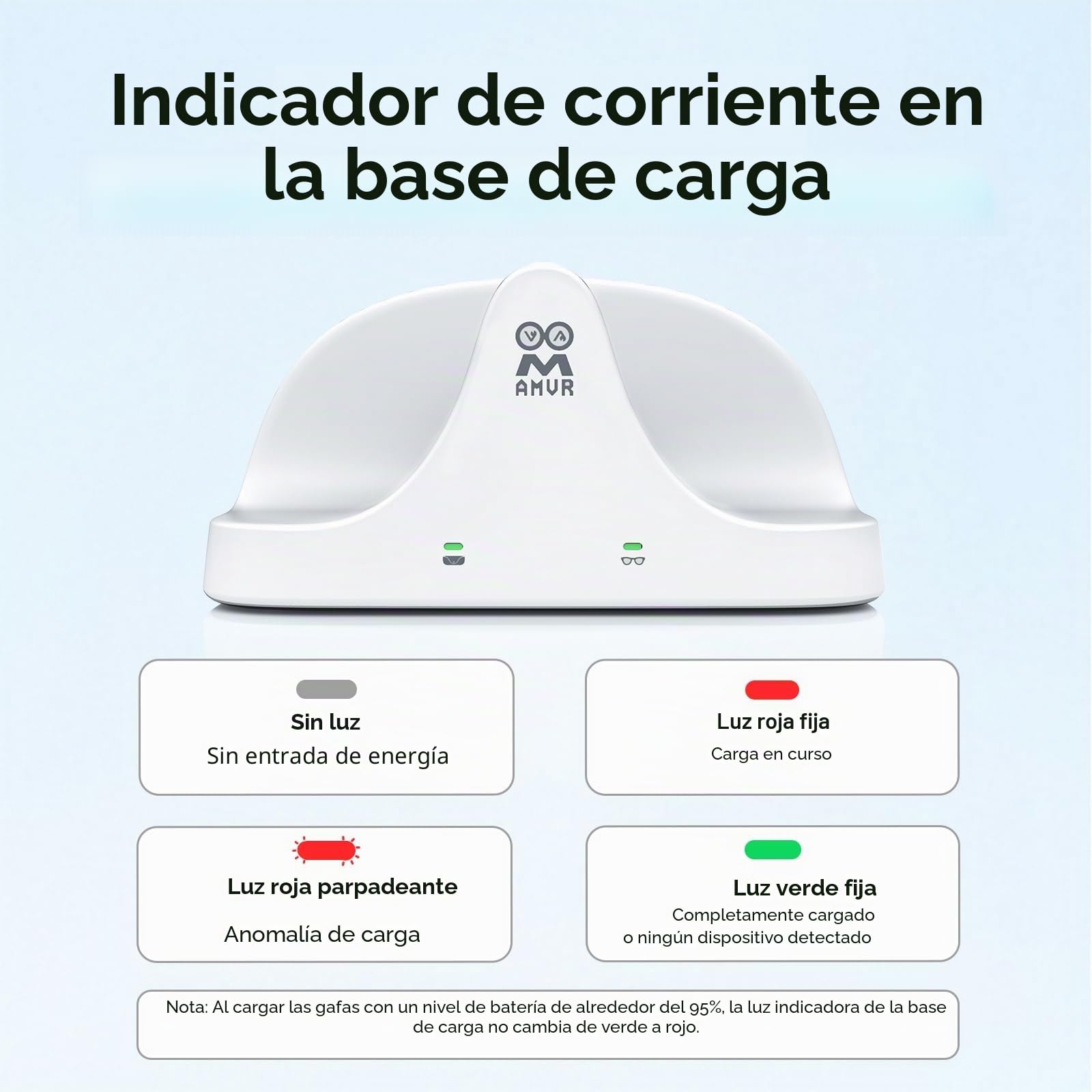 AMVR - Estación de carga magnética 2 en 1 compatible con Ray Ban Meta Wayfarer/Skyler/Headliner Smart Glasses Case Accesorios, cargador con indicador LED